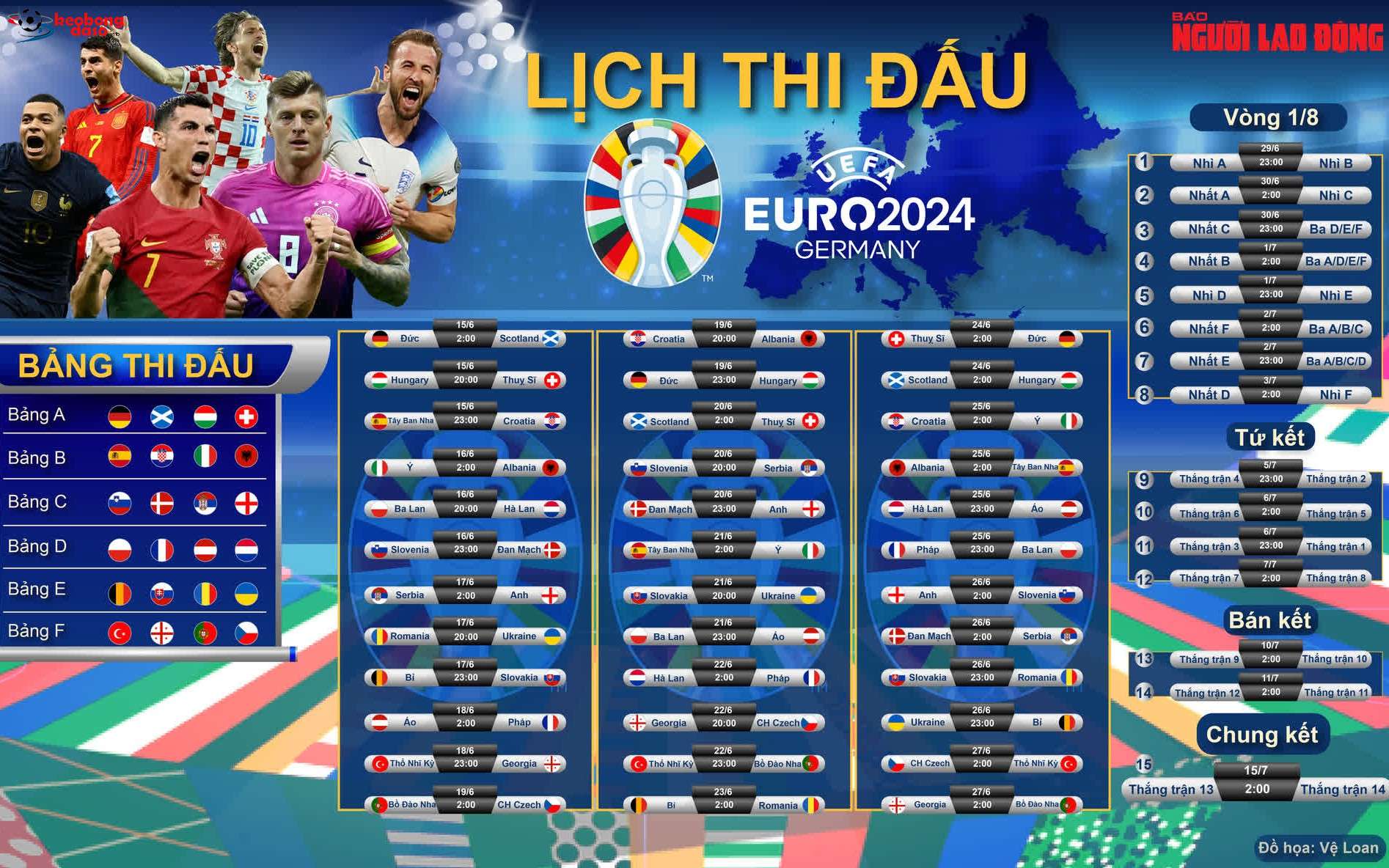  Euro 2024: Ấn tượng làn sóng mới từ tuyển Tây Ban Nha, Đức