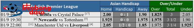  Soi tỉ số trận Chelsea – Crystal Palace, Newcastle- Tottenham: Niểm tin vào chủ nhà