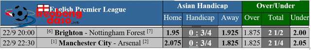  Soi tỉ số trận Manchester City – Arsenal: Đưa "Pháo thủ" trở lại mặt đất