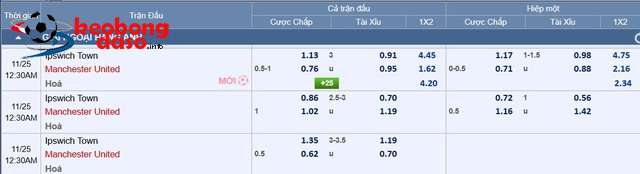  Soi tỉ số trận Ipswich - Manchester United:  Chỉ cần 1 bàn cách biệt