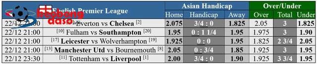  Soi tỉ số trận Manchester United - Bournemouth: Trả món nợ Old Trafford